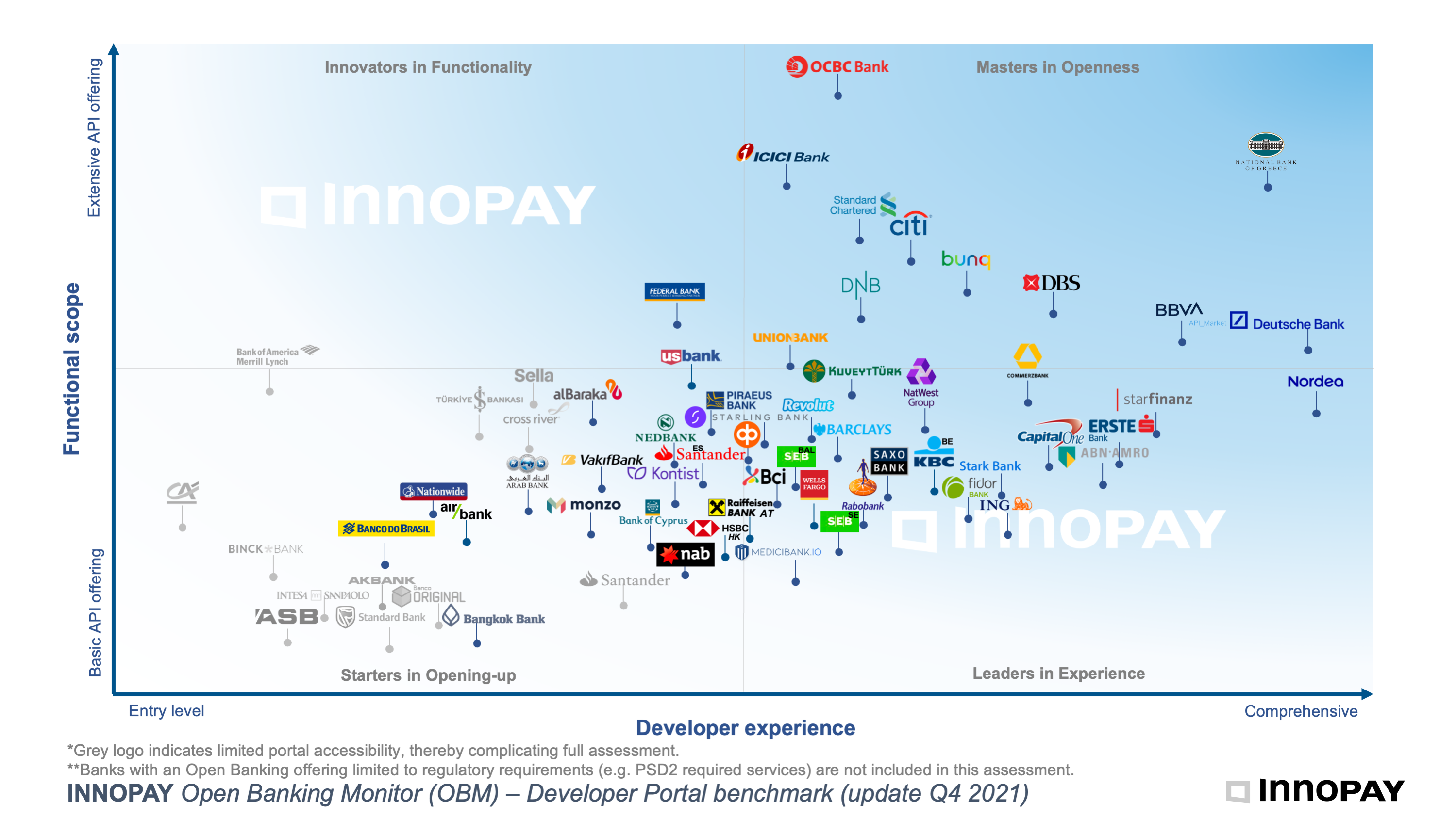 innopay bitcoins